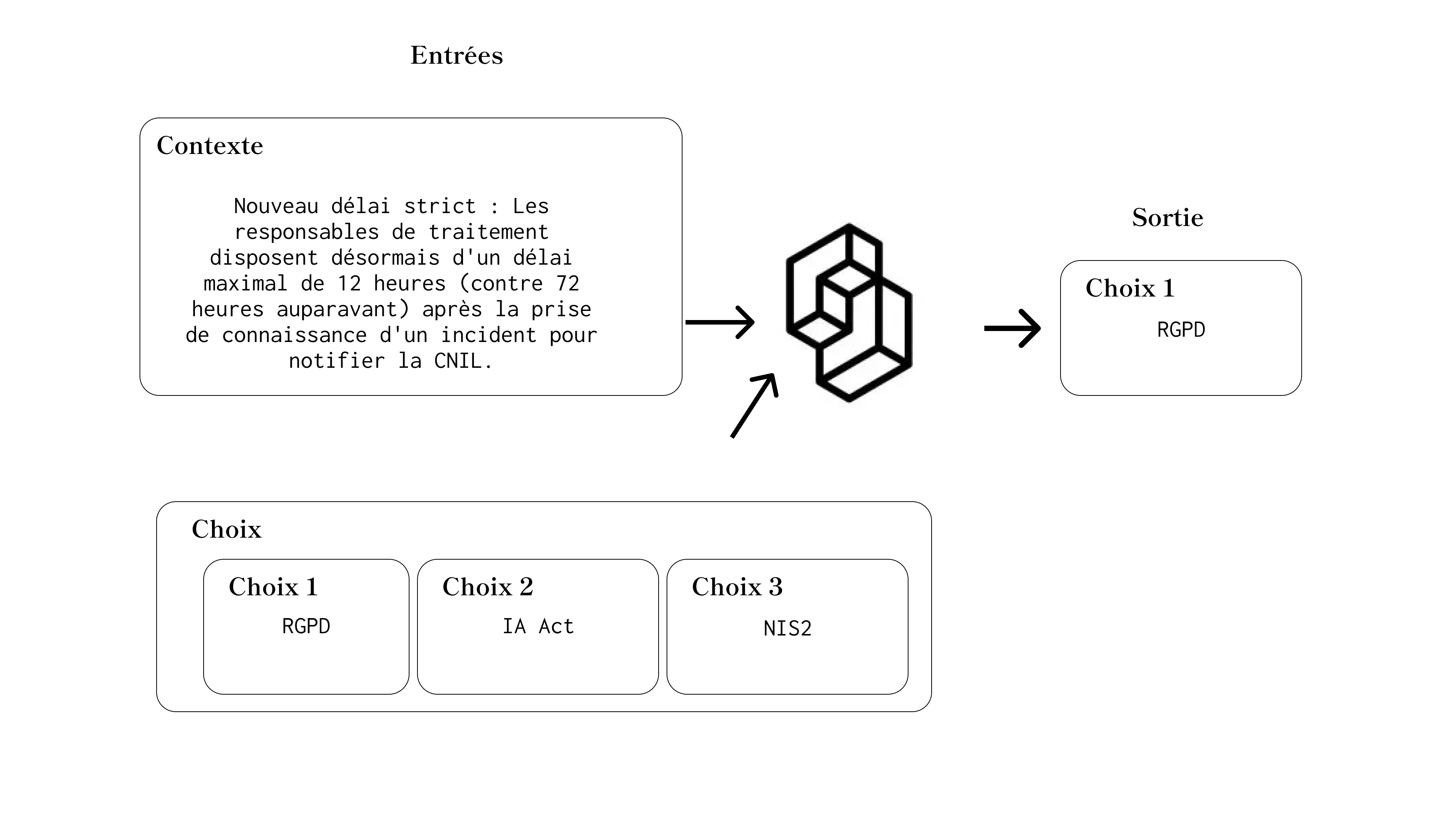Classification d’un flux de nouvelles juridiques